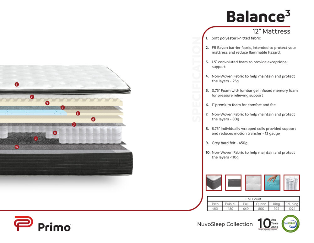 25643 - mattress - PR-BALANCE - specsheet