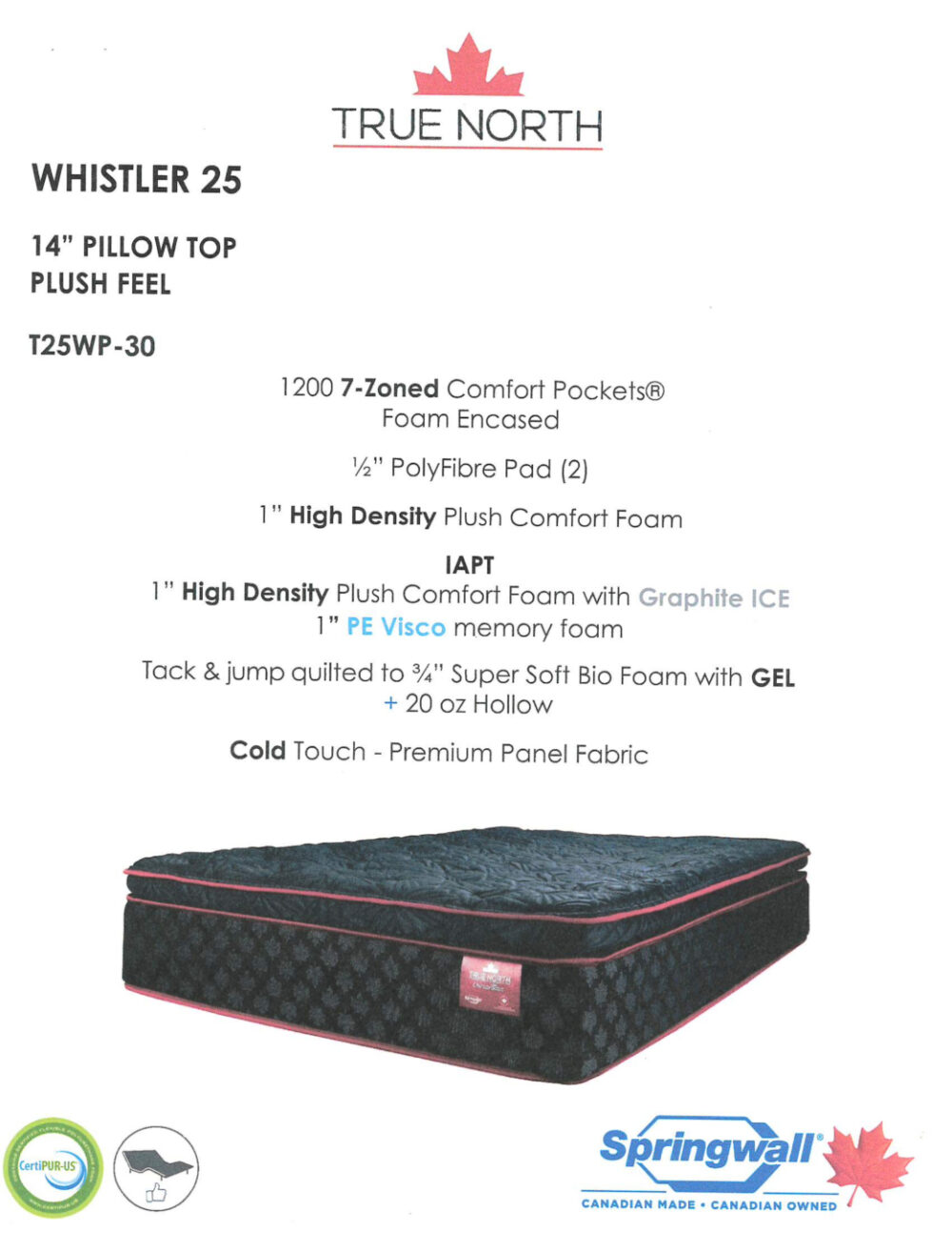 26549 - whistler - 25 - specs